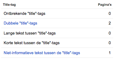 Dubbele titels achterhalen in Google Webmastertools